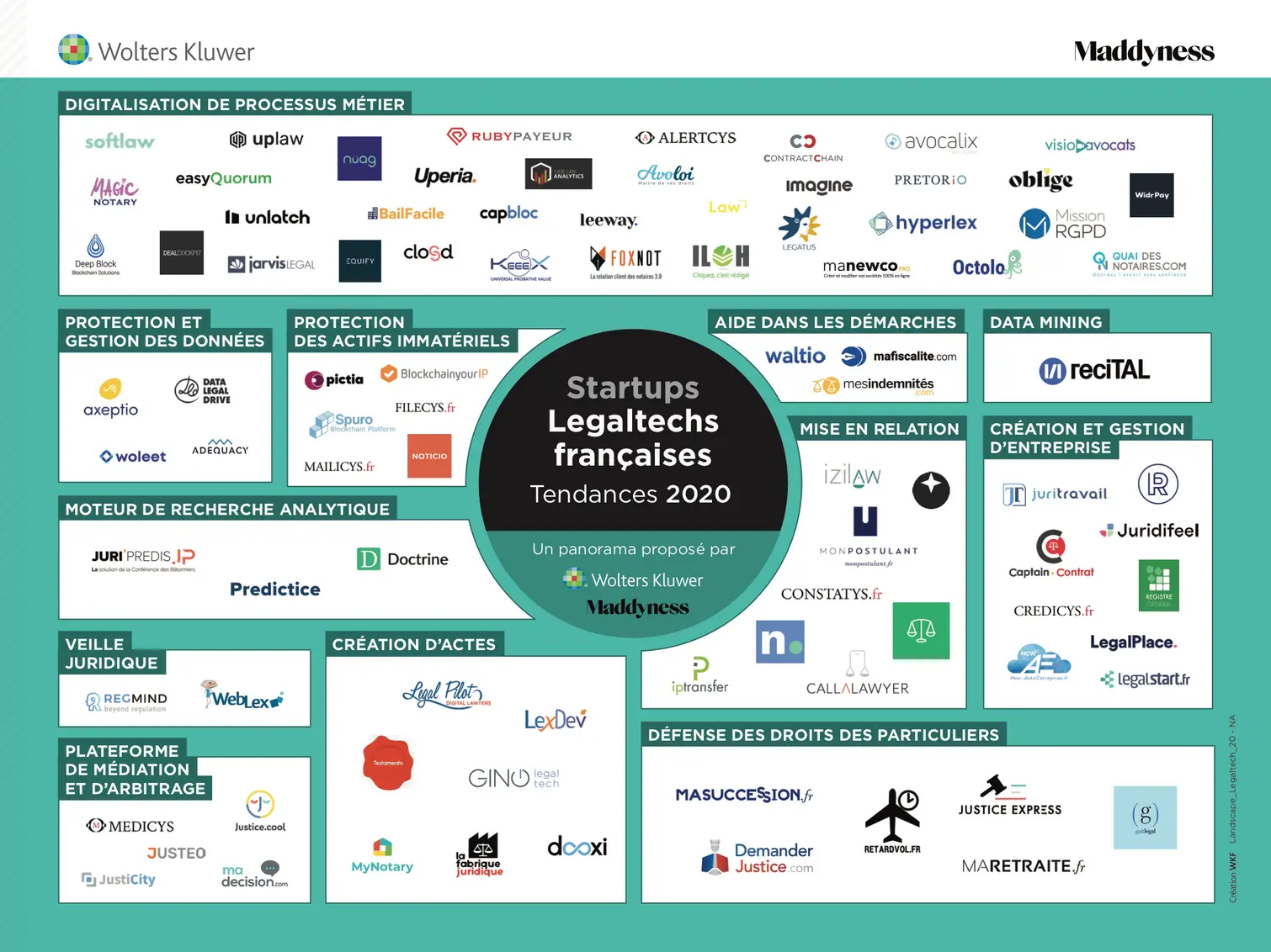 2020_legaltechs_tendances